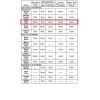 Blastline USA 12/25 Mesh - Garnet Abrasive Media, Coarse Grade