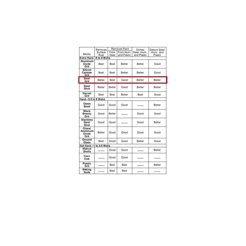 Blastline USA 12/25 Mesh - Garnet Abrasive Media, Coarse Grade