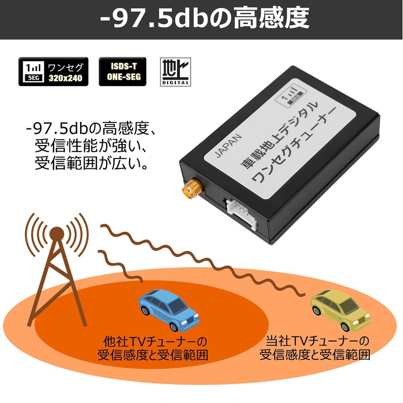 Terrestrial Digital TV Tuner for Car Use, One-Seg Tuner, Car,