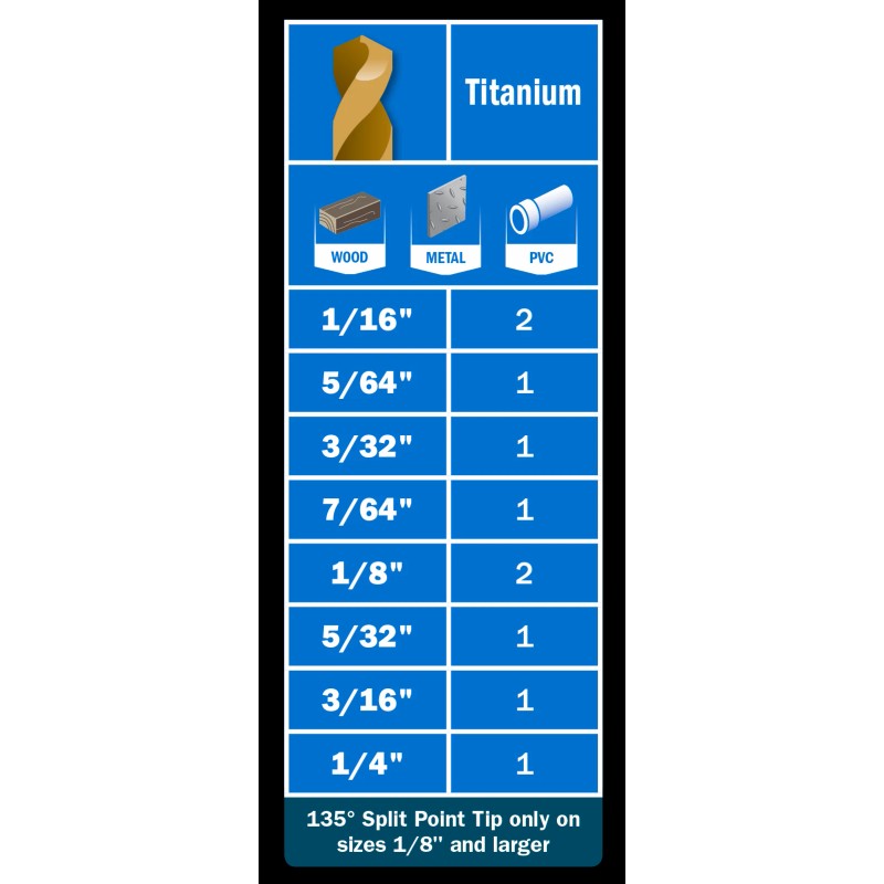 HART NEW - HART 10-PIECE ASSORTED TITANIUM DRILL BIT SET