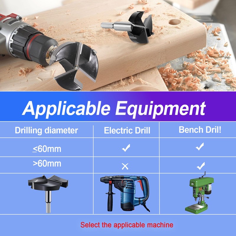 2-5/8"(66.7mm) Forstner Drill Bits,3-Cutter Tungsten Carbide Tipped Forstner Bit for