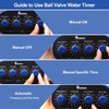 Smart Irrigation Water Timer | Automatic Garden Watering Controller for