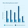 More Labs Morning Recovery Orange Mango: Electrolyte, Milk Thistle Drink