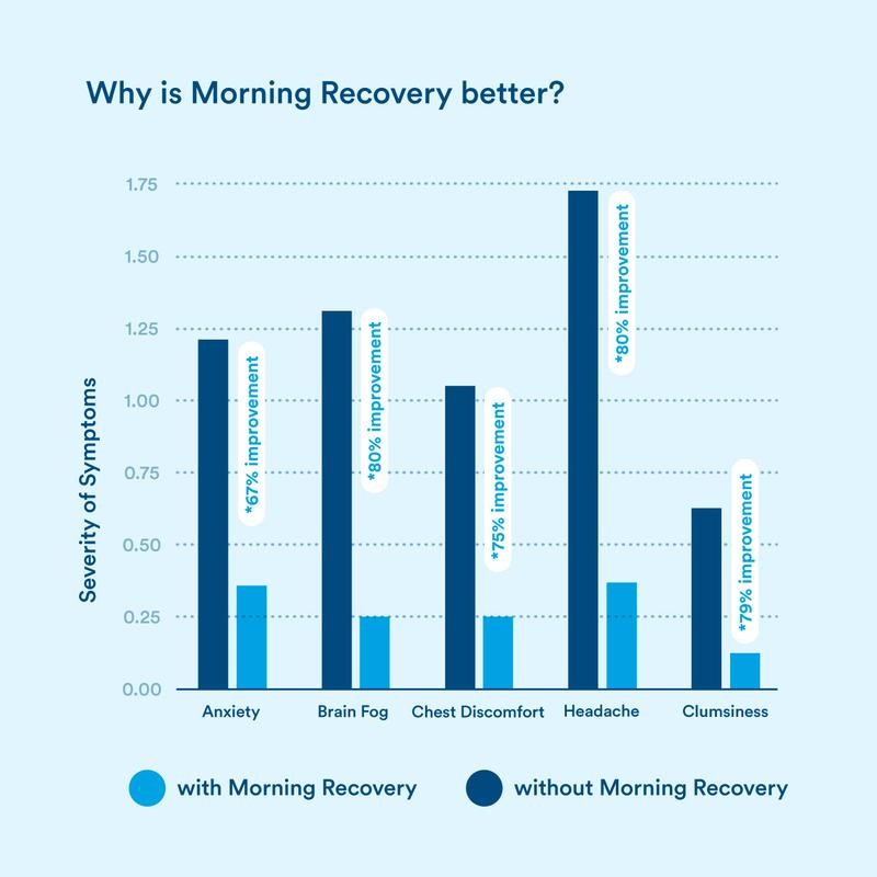More Labs Morning Recovery Orange Mango: Electrolyte, Milk Thistle Drink