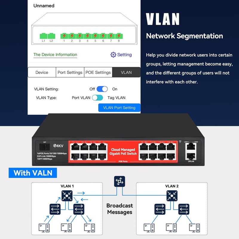 STEAMEMO 16 Port Gigabit PoE Switch, Smart Managed Gigabit Ethernet