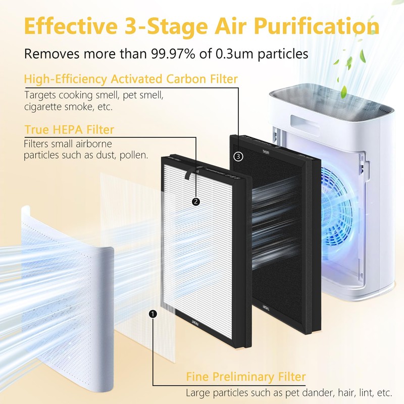 4 Pack HAP603 Replacement Filter Compatible with ECOSELF HAP603/ HAP603WF