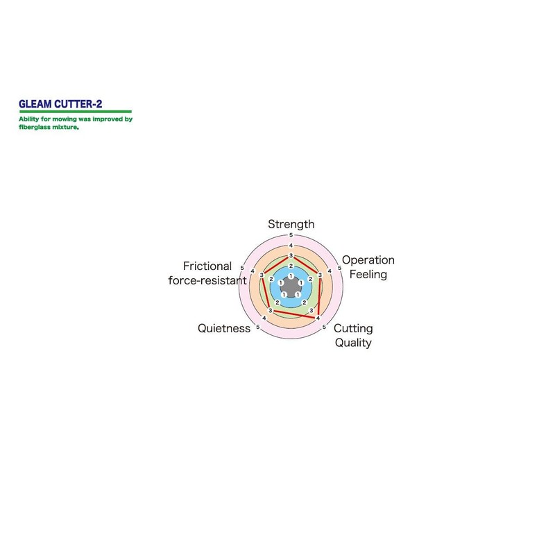 Saito Twine Grass Trimming Cord Gleam Cutter 166.3 ft (50