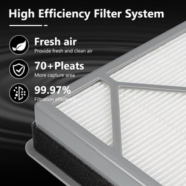 HE400 HE401 Filter Replacement for Shark Air Purifier 4 Fan, Compatible with Shark HE400 HE401 HE402 HE405 Air Models, True HEPA Filter, Replace Part # HE4FKPET By Improvedhand