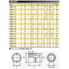 Nepros 14mm 1/2"sq. Socket Wrench 6pt.