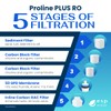 Proline Plus Filter Replacement - Water Cartridge Kit Compatible with