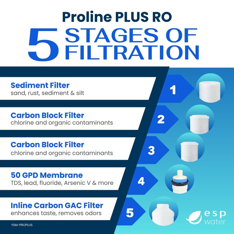 Proline Plus Filter Replacement - Water Cartridge Kit Compatible with