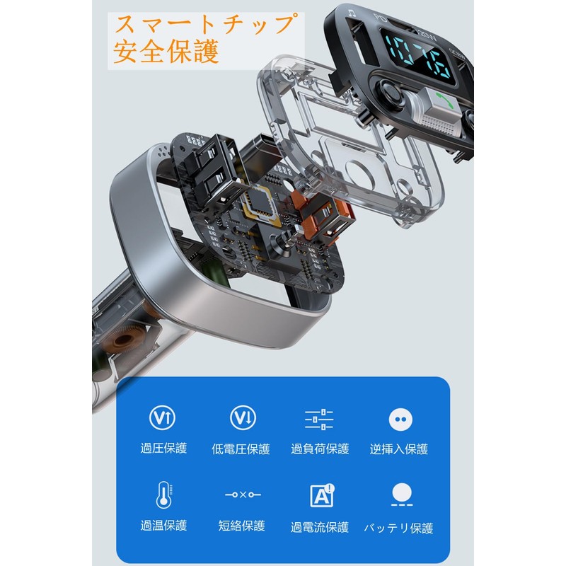 FM Transmitter, Bluetooth Car FM Transmitter, PD20W + QC3.0 Fast