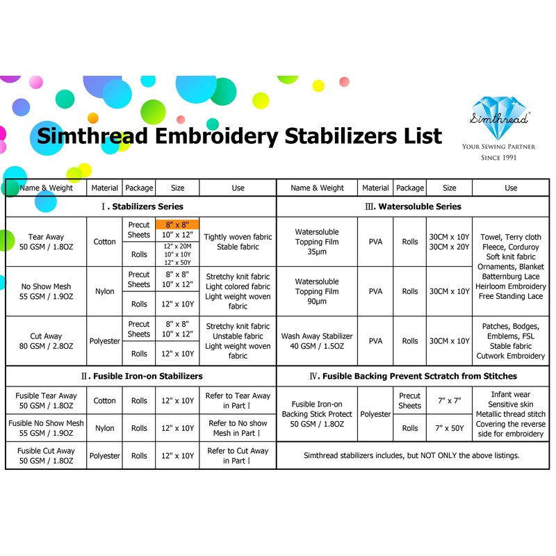 Simthread Tearaway 3050-8 x 8