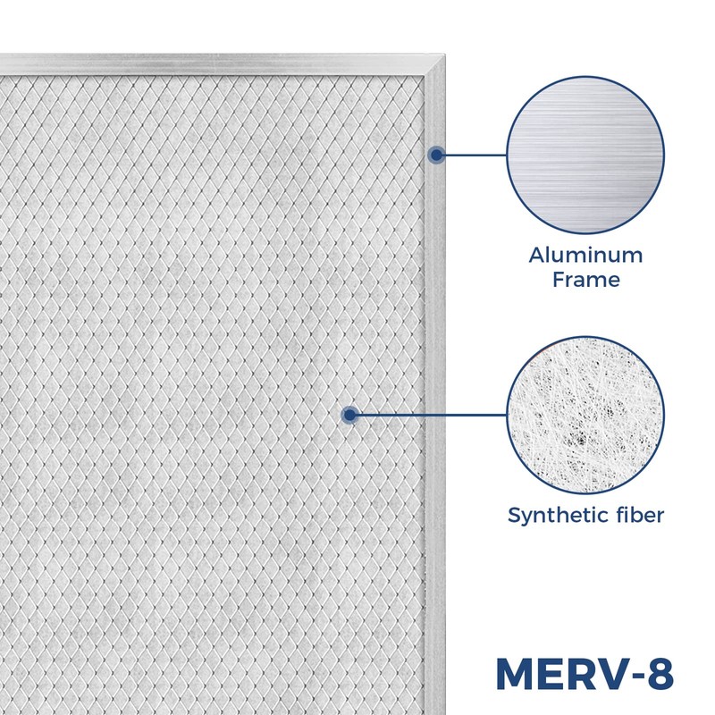AlorAir MERV-8 Filter Replacement Set for Basement Dehumidifiers Sentinel HD55,Sentinel