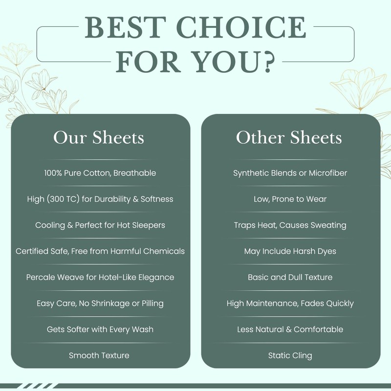 Feather & Stitch King Size Fitted Sheet Only 100% Cotton