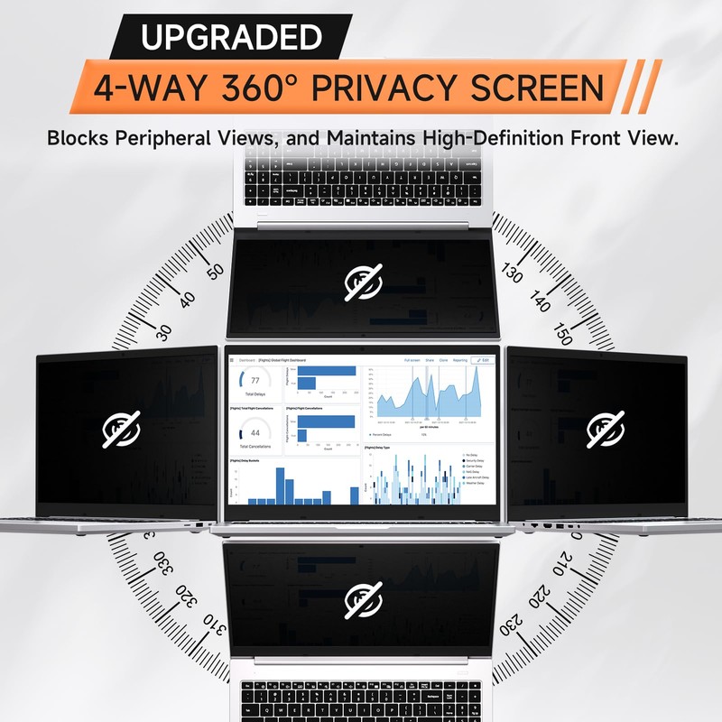 Mamol 360 Degree Privacy Filter 14" 16:10 Full Angle Anti-Spy