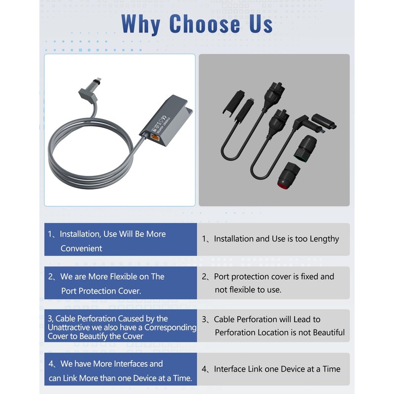 Starlink Ethernet Adapter for Starlink Standard Actuated Gen 2 Wired