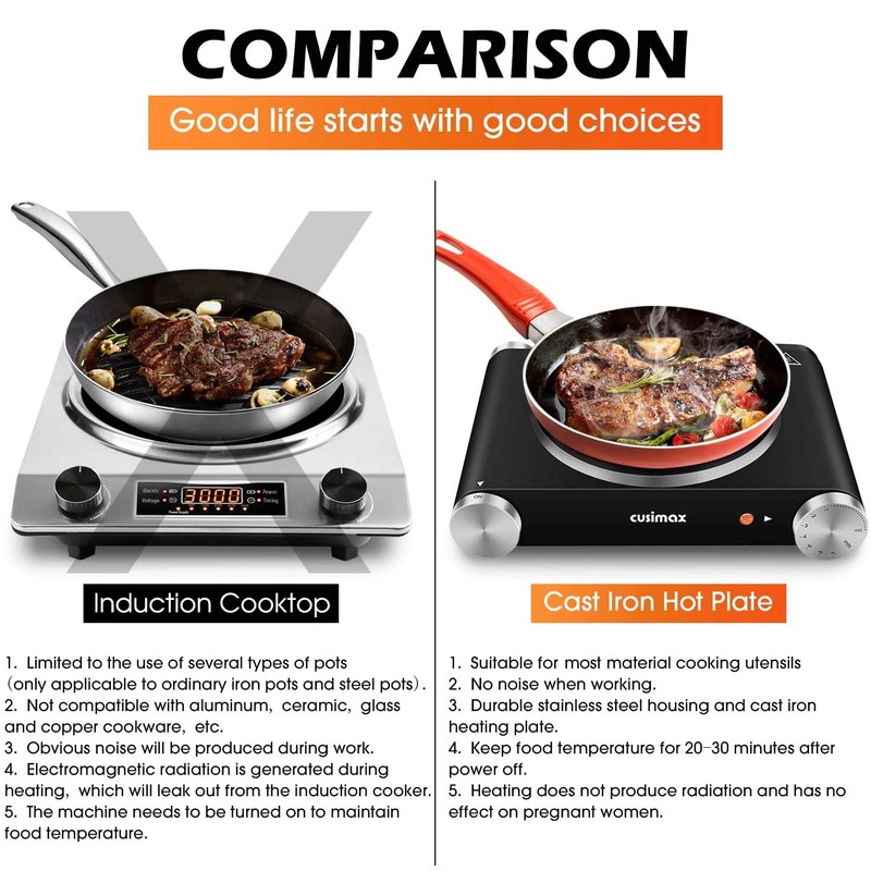 CUSIMAX Electric Burner Hot Plate for Cooking Cast Iron hot
