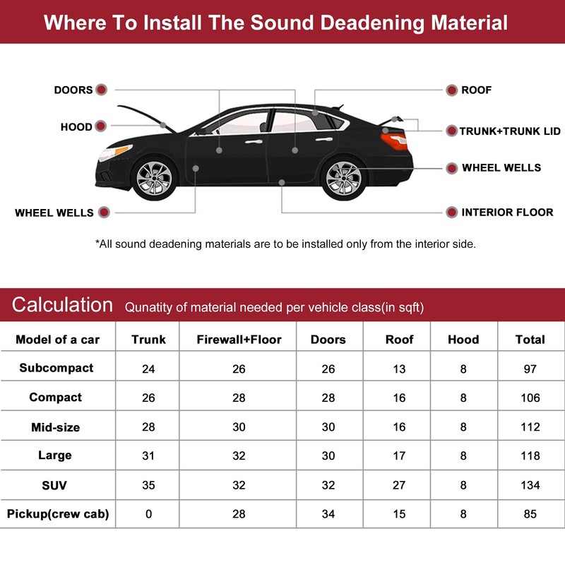 ACROPIX 197mil 11sqft Car Cell Foam 5mm Sound Proofing Insulation