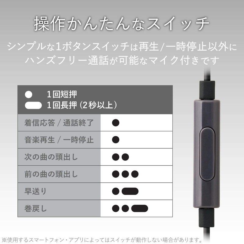 Elecom EHP-F10IMABK Semi-Open Earphones with Mic Stereo φ3.5 mm Driver