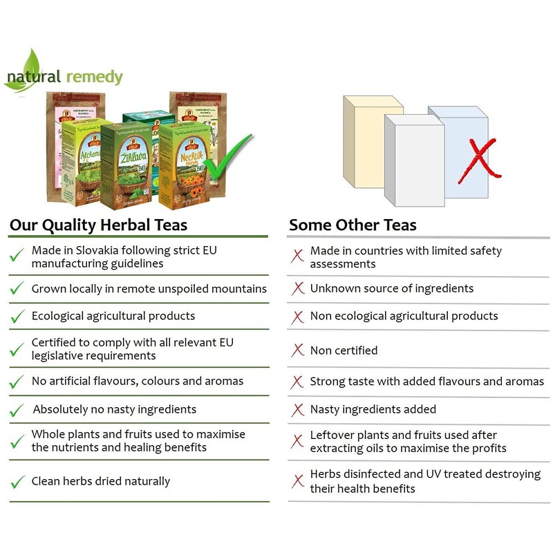 Bronchial Herbal Tea | Upper and Lower Respiratory System |