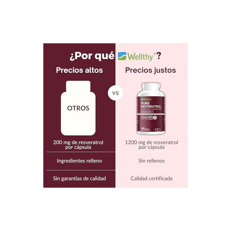 Wellthy Pure Resveratrol 300 Cápsulas 1200mg Por Porción 150 Porciones