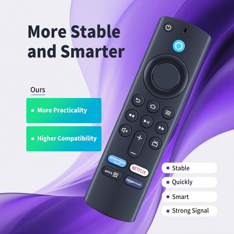CLVIZCXOM Voice Replacement Remote Control Compatible with AMZ TV Control
