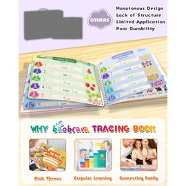 Baobrava Busy Book for Toddlers 3-8 - 37 Handwriting Practice & Tracing Books for Kids, Outdoor Activities for Kids, Montessori Toys, Preschool Learning Activities
