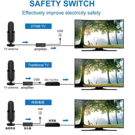 OBEST Digitale Antenne TV für Innen mit Verstärker, DVB-T2 Zimmerantenne für Fernseher HD TV fernsehantenne Indoor, tv empfangsantenne fur alle Programme mit 5m Kabel