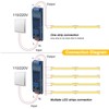 MALIIGAZA COB LED Strip Light, 24V 3mm 16.4ft Flexible Cuttable