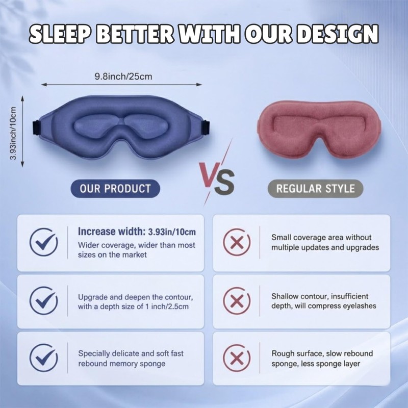 iMate 3D Blackout Eye Mask for Sleeping, Contoured Light Blocking