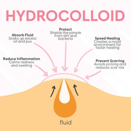 BLOOMORA Invisible Pimple Patches (36 Count), Spot Patches for Acne Treatment, Pimple Patch for Face Care & Body, Hydrocolloid Patches for Blemishes, Acne Patch Spot Remover (S/L)