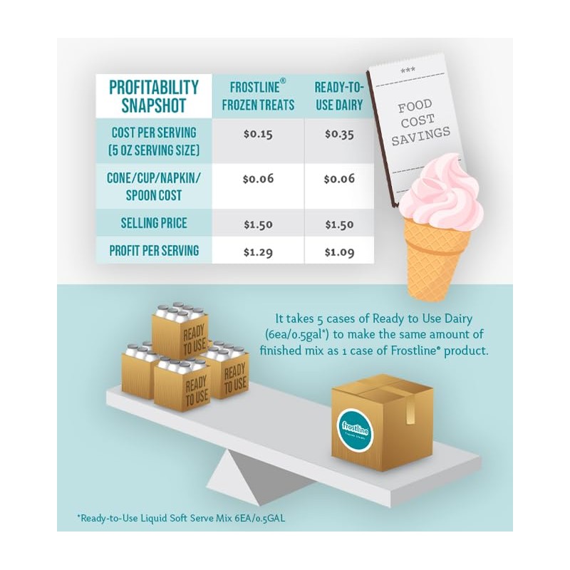 Frostline Pink Cotton Candy Soft Serve Ice Cream Mix, Lactose