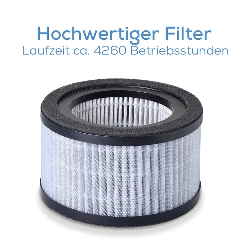 Beurer LR 220 Filter Replacement Kit, Three-Layer Filter System, Pre-Filter,