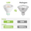 GEPLAD 12 Pack MR16 LED Bulb,GU5.3 Bi-Pin Base LED Bulbs,