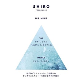 Shiro Ice Mint Body Lotion UV SPF30 PA+++ 2.8 fl oz (80 ml) (2025 Limited Edition)