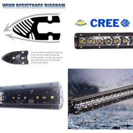 iJDMTOY Metal Modular Bumper Mount 30-Inch LED Light Bar Kit Compatible with 2021+ Ford Bronco Everglades, Includes 150W Single Row LED Lightbar, Mounting Brackets, Relay Wiring w/On/Off Switch