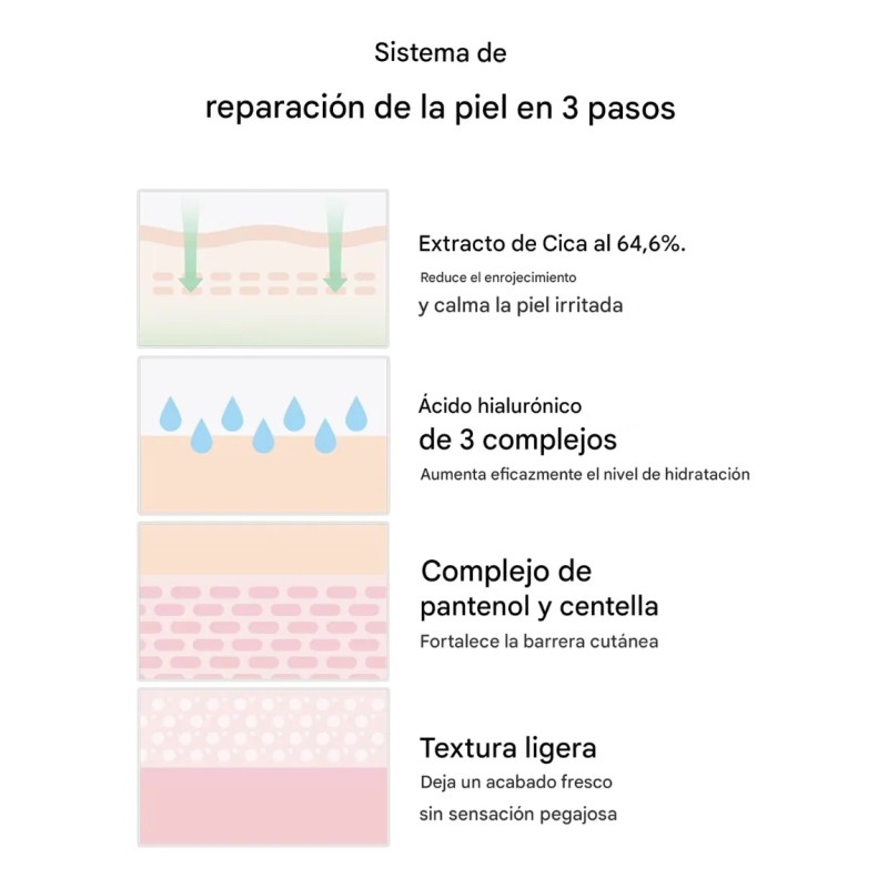 Serum Facial Celimax Cica Niacinamide Calmante 40ml