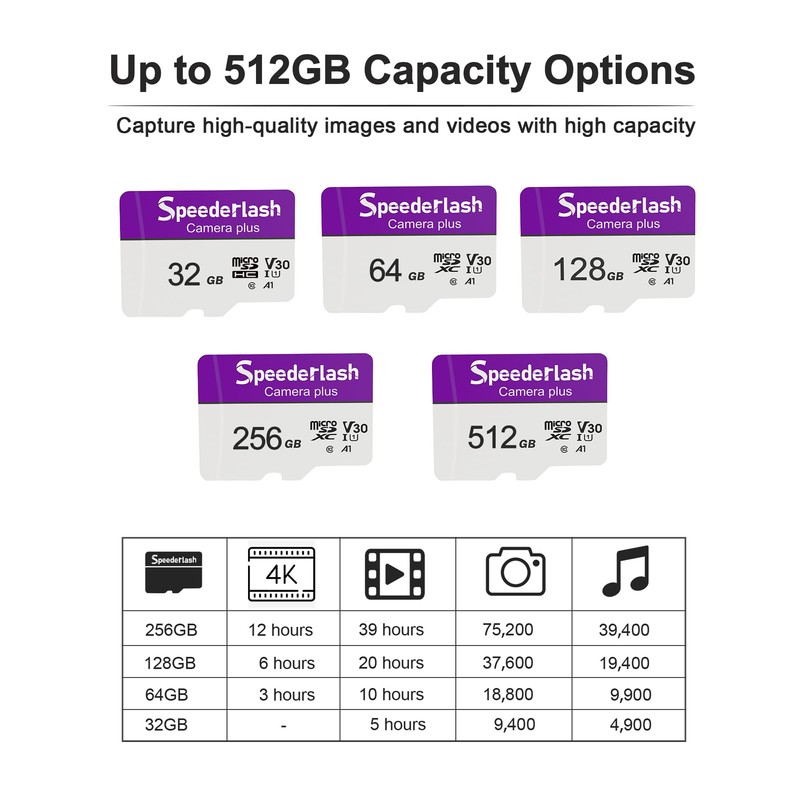 Micro SDXC Memory Card 64GB 2 Pack, Speederlash Camera Plus