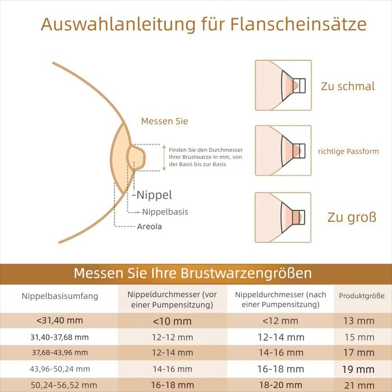Breast Pump Flange Cushion for 24mm Shields Flanges Replace Flange