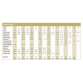Stainless Steel 5602-08-08-08 Hydraulic Fitting 1/2" Male Pipe -1/2" Female Pipe -1/2" Female Pipe TEE 316 Stainless
