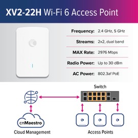 Cambium Networks XV2-22H Indoor Dual-Radio Wi-Fi 6 Wall Plate Access Point - 802.11ax 2x2 2.4GHz & 5GHz, Omnidirectional Antenna, 3 x 1 GbE Ethernet, Cloud MGMT, BLE/Zigbee, Hotel, Apt, Offices (US)