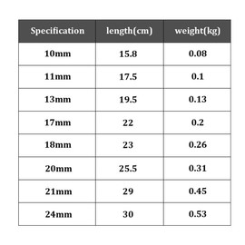 BroLuka Flexkopf Ratchet Spanner 13MM Legierungsstahl 72 Zähne 12 Punkt, verstellbarer Ratchet Schlüssel Zahnrad System für industrielle Herstellung, Home Maintenance, Fahrzeug Reparatur