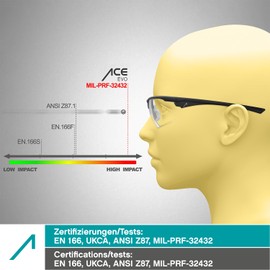 ACE Evo Work goggles - anti-fog & tactical goggles - for work & for airsoft, paintball etc. - EN 166 - Transparent