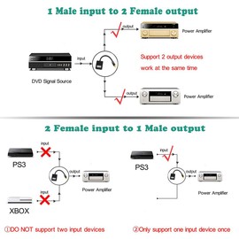 MOTONG Toslink Digital Optical Audio Splitter Adapter 1 in 2 Out