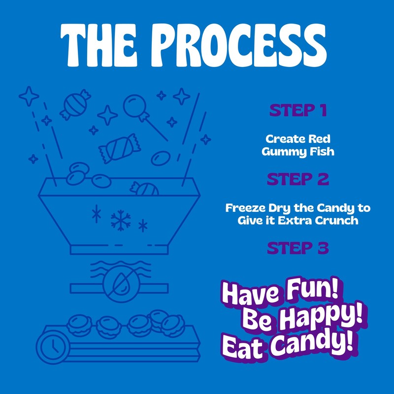 Freeze Dried Swedish Fish-Style Candy, Crazy Candy Red Fishies -