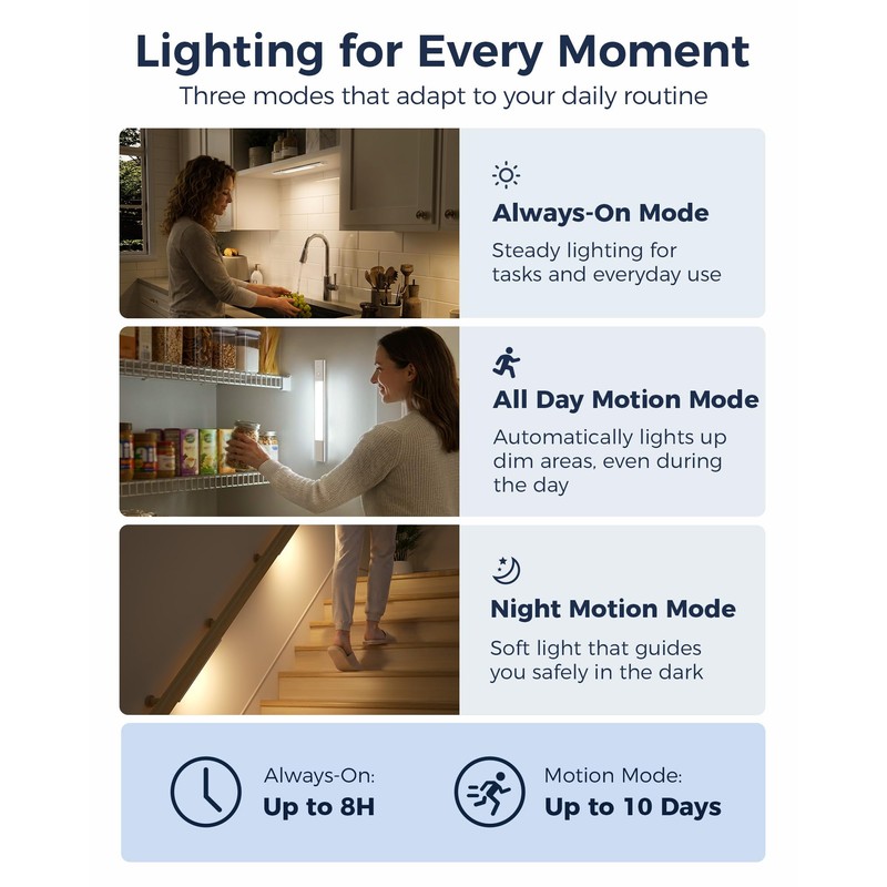 EZVALO Under Cabinet Lighting with Charging Station, 6 × 2000mAh