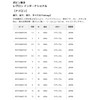 レグロン(Raiglon) インターナショナル (International) 600m ナチュラル 6号 (25LB)