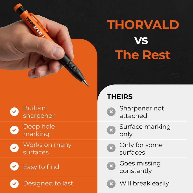 THORVALD New 3-in-1 Carpenter Pencils with Finger Grip for Construction