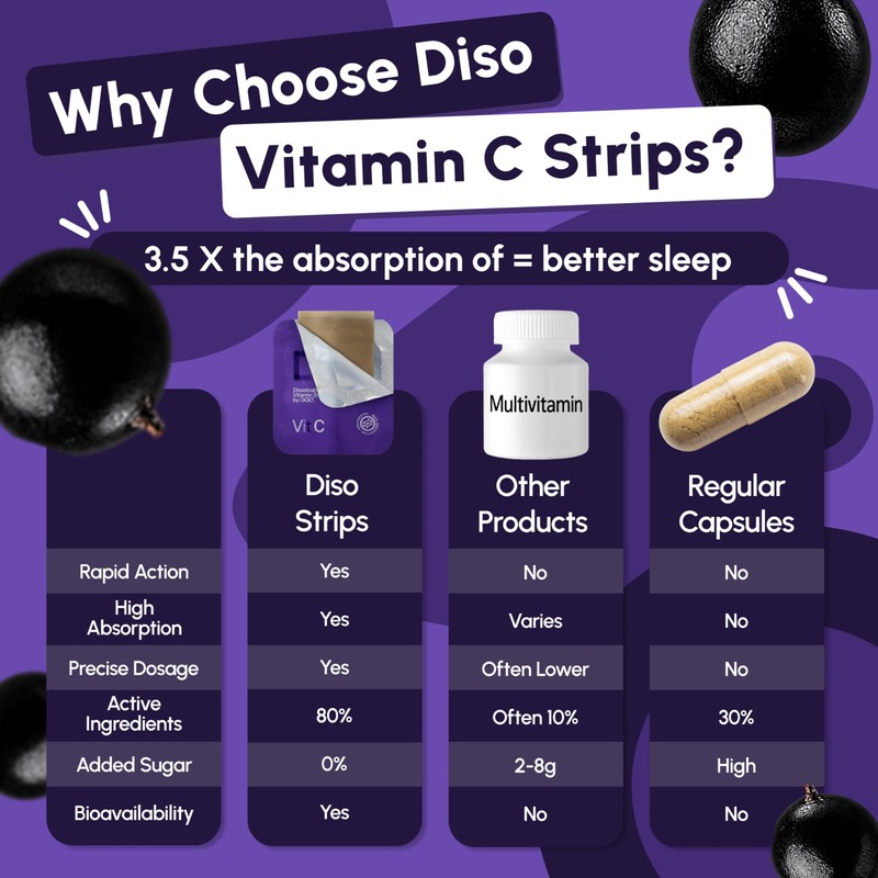 Diso® Vitamin C Supplement | High Strength Dissolvable Strips with